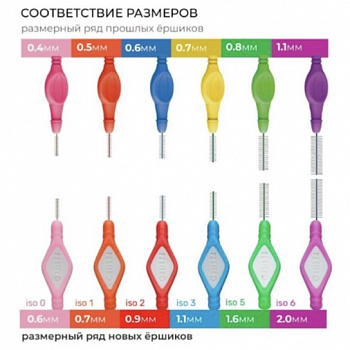 Ёршики межзубные Pesitro ISO 1 размер 0.7 мм. оранжевые - 6 шт.