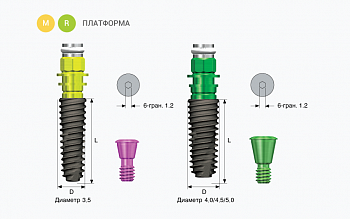 Имплантат ET III SA Fixture System. Диаметр 5 мм. длина 7 мм. /HiOssen/